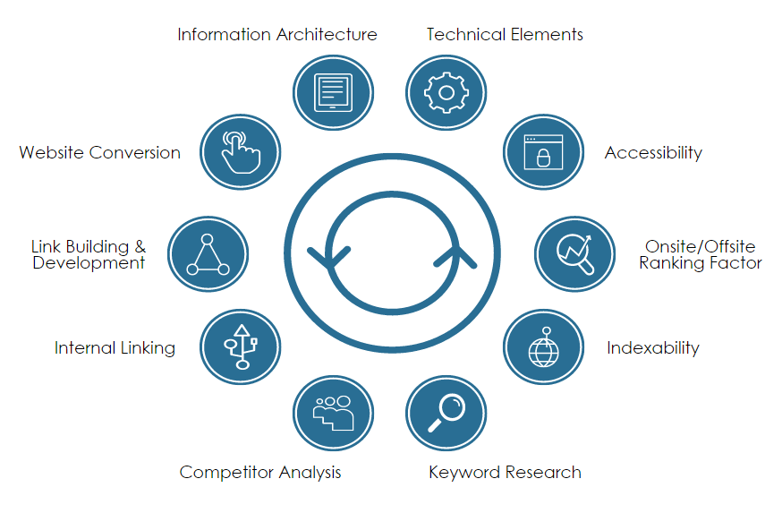 SEO Website Audit - Analysis | 0