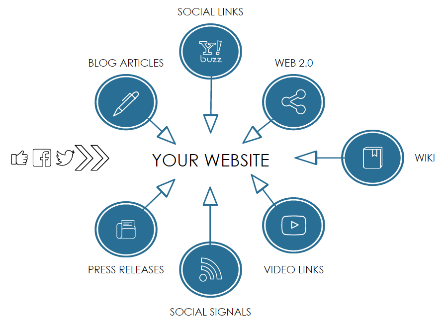 offsite SEO optimization