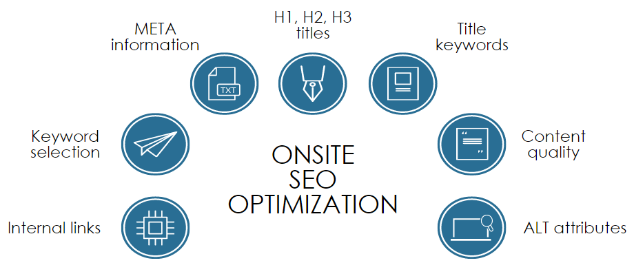 onsite SEO optimization services