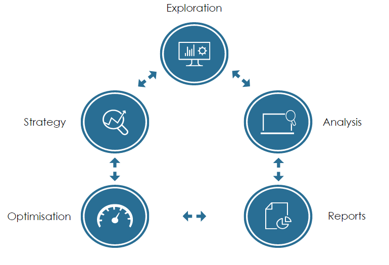 SEO optimization services process